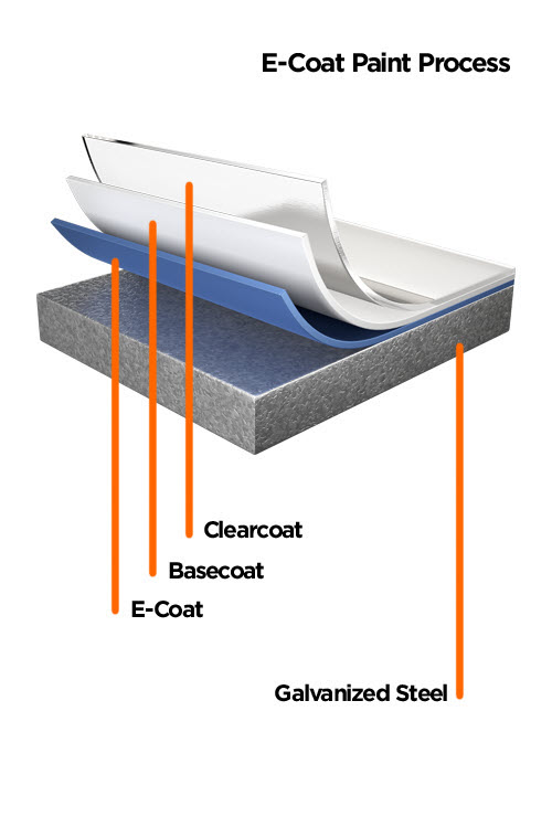 Latam_E_Coat_Process500x750